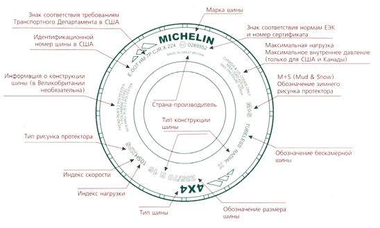 Маркировка шин
